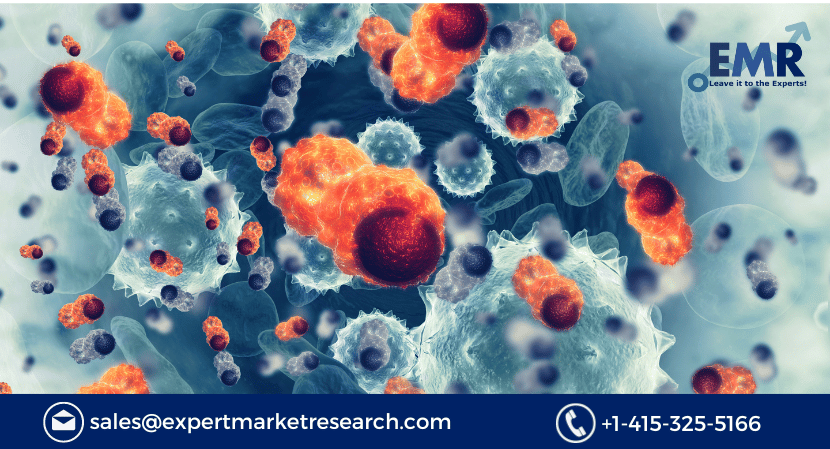 Cancer Cachexia Market