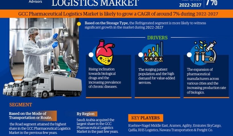 GCC Pharmaceutical Logistics Market