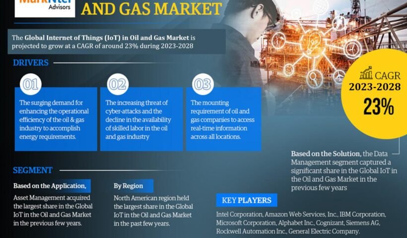 Global Intelligent Soft Robotics Market