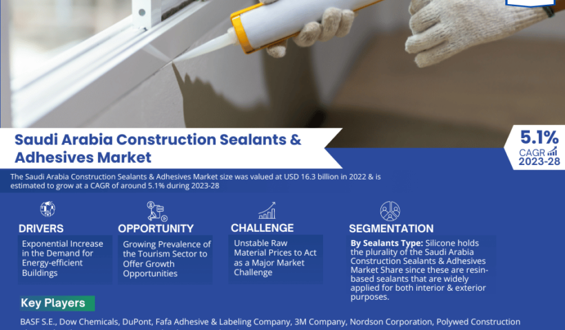 Saudi Arabia Construction Sealants & Adhesives market
